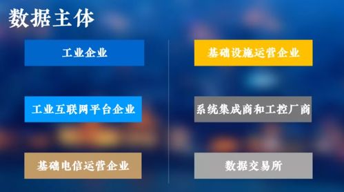 工業(yè)互聯(lián)網(wǎng)數(shù)據(jù)分類分級(jí)那些事兒 從梳理到保護(hù)的實(shí)戰(zhàn)指南